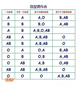 甘肃省想办理隐私亲子鉴定需要如何做，甘肃省想做个人亲子鉴定办理流程